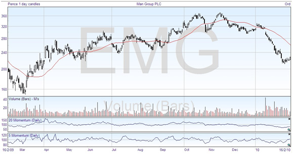 momentum-indicator