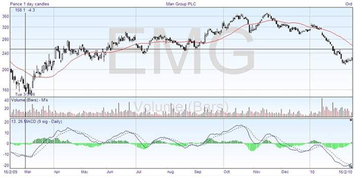 moving-average-convergence