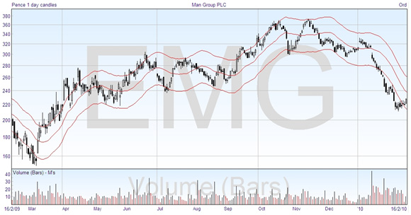 moving-average-envelopes