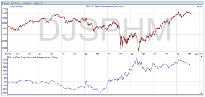 relative-strength-analysis