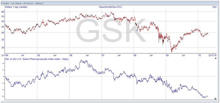 relative-strength-analysis