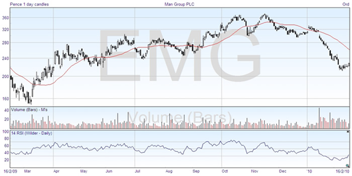 relative-strength-index