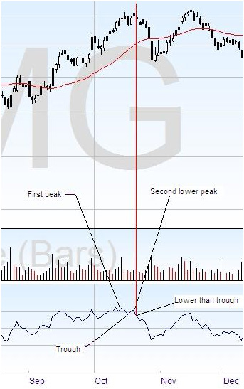 relative-strength-index1