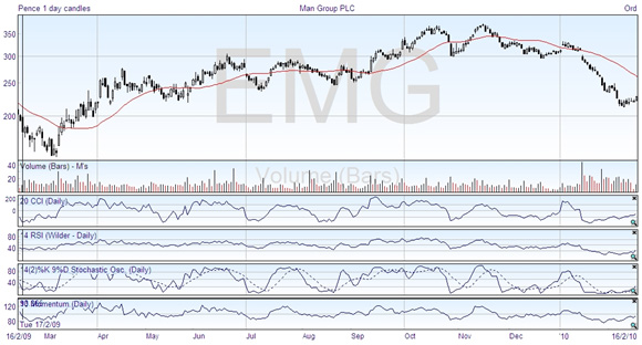 share-chart-oscillators