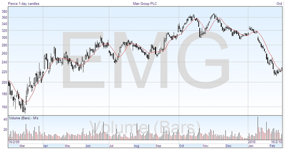 simple-moving-average