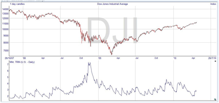 traders-index