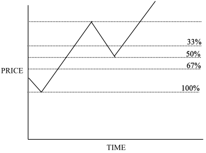 trendline