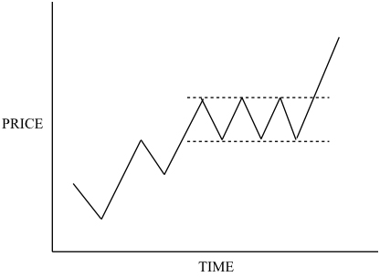 upward-rectangular-trend