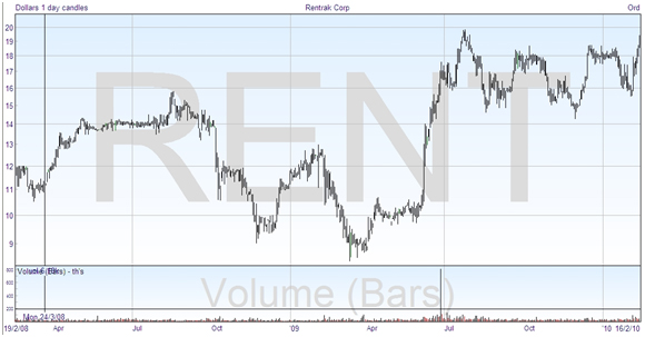 volume-chart